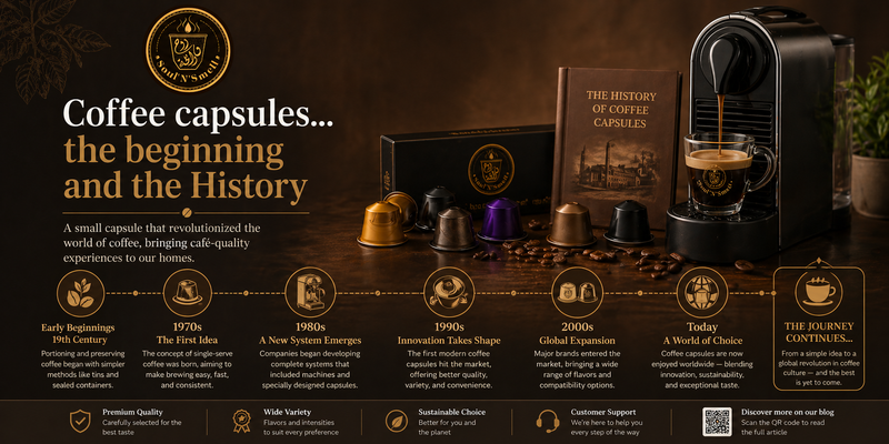 Coffee Capsules… The Beginning And The History